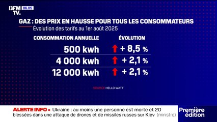 Énergie: pourquoi les factures vont augmenter au 1er août