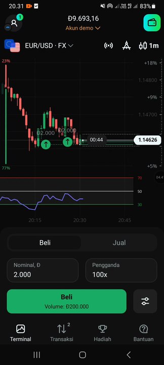 Scalping for Quick Profits: My Daily Trading Strategy!