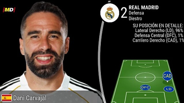 Dani Carvajal (Real Madrid)