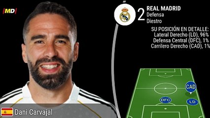 Dani Carvajal (Real Madrid)