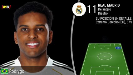 Rodrygo en Real Madrid: Estadísticas Destacadas de LaLiga ⚽