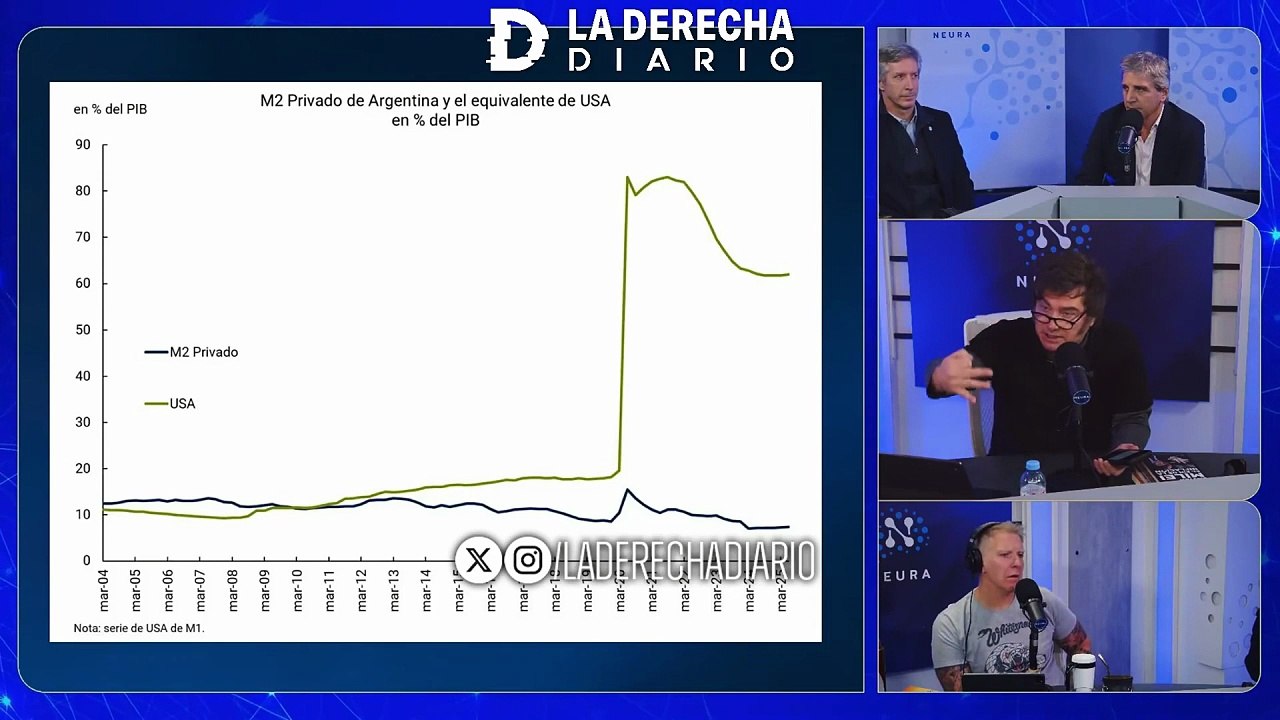 "Nosotros queremos un país donde el PBI per cápita sea de $80.000 dólares, queremos ser como Estados Unidos. O como Irlanda, $110.000 dólares, pero eso no se alcanza de un día para el otro"