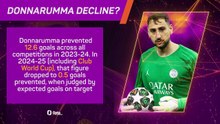 Opta Profile: Gianluigi Donnarumma - PSG keeper on the move?