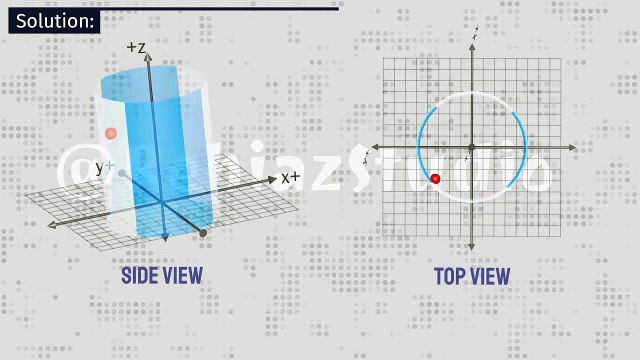 Rotational Kinematics -07- Particle Rotating Inside a Cylinder