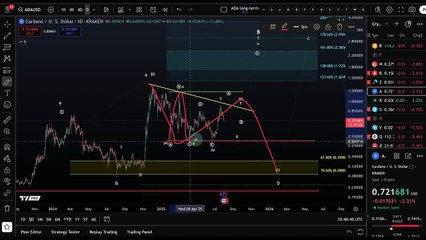 $2 Still Possible ADA Cardano in the Breakout! - Critical Levels Ahead!