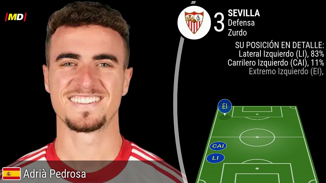 Adrià Pedrosa (Sevilla)