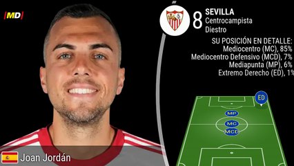 Joan Jordán (Sevilla)