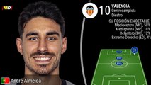 André Almeida (Valencia)