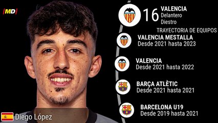 Estadísticas Destacadas de Diego López en LaLiga Valencia ⚽