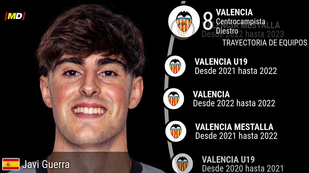 Javi Guerra (Valencia)