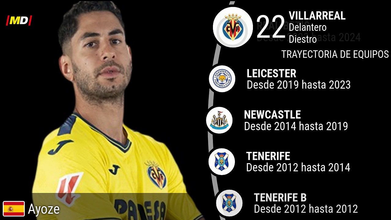 Ayoze Pérez (Villarreal)