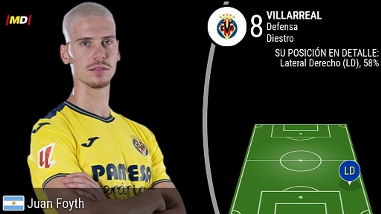 Jhon Foyth (Villarreal)