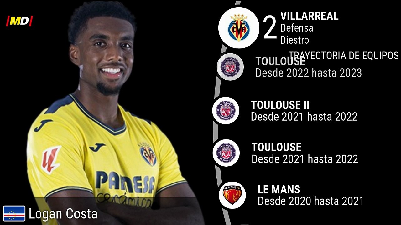 Logan Costa (Villarreal)
