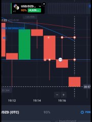 صفقات يوم ٣١/٧/٢٠٢٥ على ازواج ال OTC