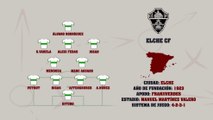 Elche CF | Guía MARCA de la Liga 2025-26