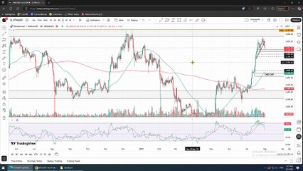 Ethereum $3000 is Coming 🚀 🔥ETH Update 100% Accurate Chart | SINDHI TRADING