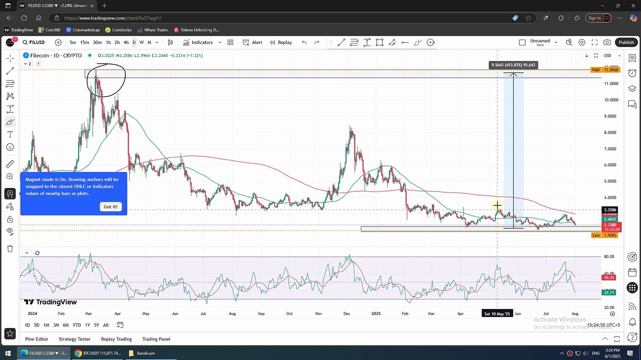 Fil Coin  10,000% PUMP 🚀  #crypto #trading #altcoins 🚀 SINDHI TRADING