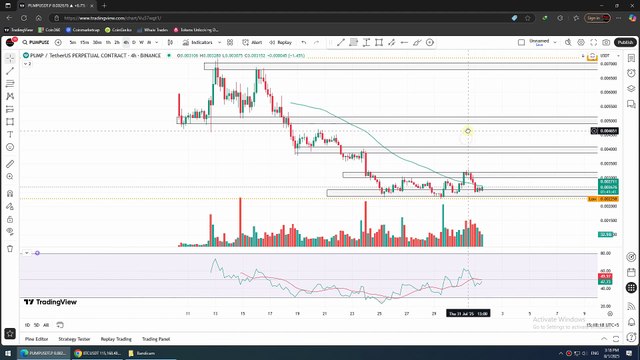 Pump.Fun 200% PUMP? 🚀 🔥 Pump Coin 🚀 Pump Token | Trading Signals