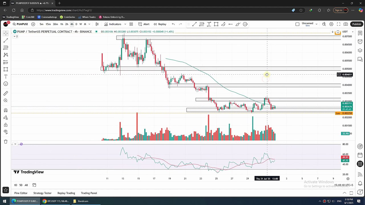 Pump.Fun 200% PUMP? 🚀 🔥  Pump Coin 🚀 Pump Token | Trading Signals