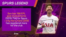 Opta Profile: Heung-min Son - Spurs legend confirms exit plans