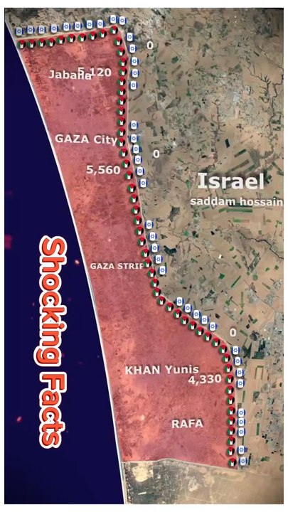 Shocking Facts About Jews