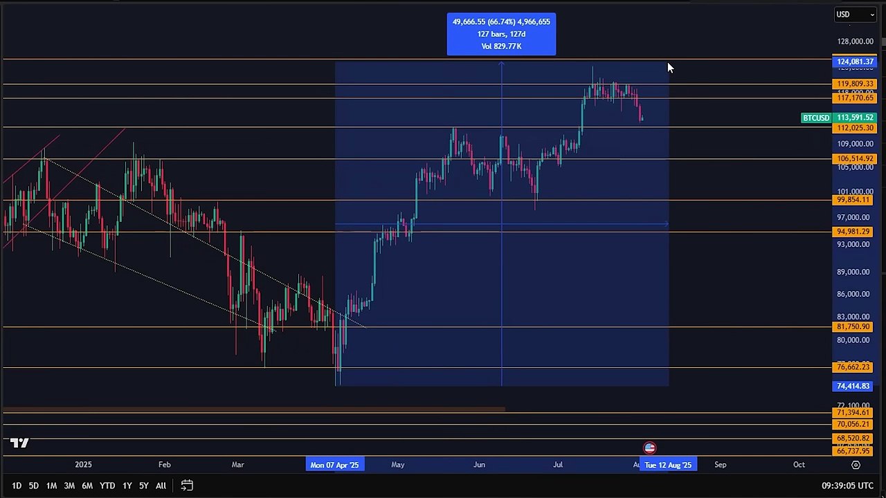IS THE BULL MARKET OVER  MY HONEST OPINION...