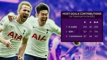 Heung-min Son: Loyalty, Legacy, Leader