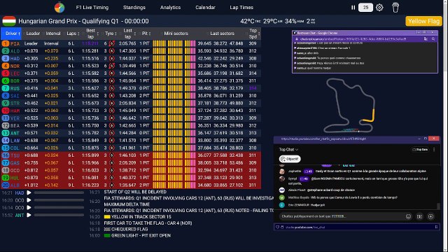 F1 2025 Hungarian Grand Prix Hongrie Budapest - Qualifs - STREAMING FR HD