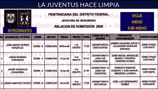 Penitenciaria DF Santa Martha Acatitla La Juventus de Casa Azul El Laris El Soberanes El Mojarra El Huevo El Brutos Fresa El Zanaplas El Chango