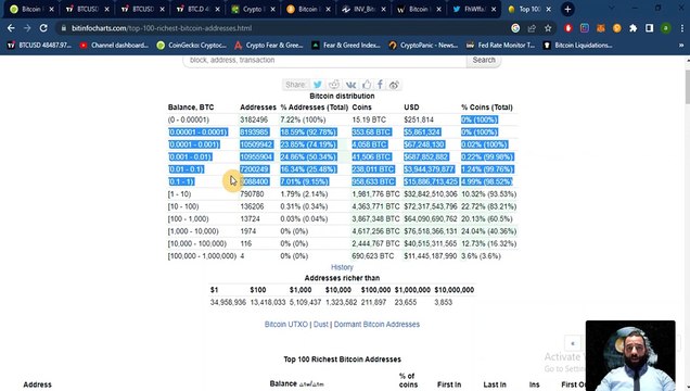 Крипто техничка анализа Напреден курс 60. BTC циклуси,halving и инфлација - Сигурноста на BTC циклус
