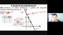 Gráfico da função do 1º Grau com variáveis s e t (Aula 10)