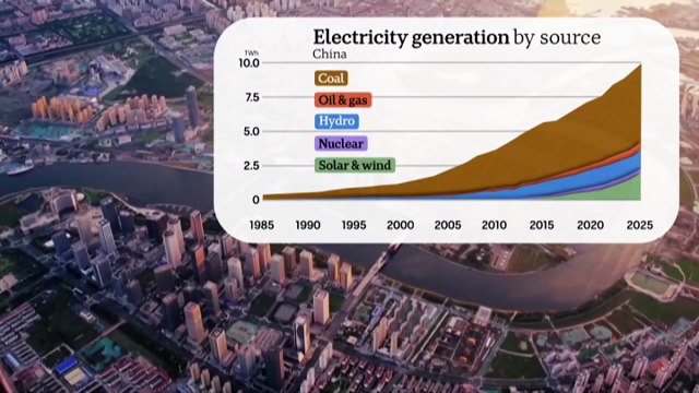 Global carbon emissions continue to accelerate despite renewable transition