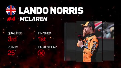 Hungarian GP Star Driver - Lando Norris