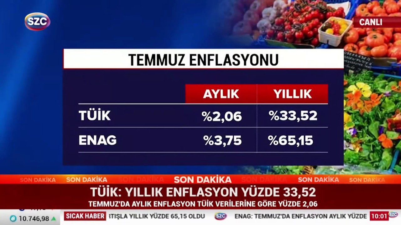 Temmuz ayı enflasyon rakamları açıklandı