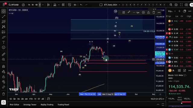 Bitcoin Price Elliott Wave Price Update_ Understanding the Bullish and Bearish BTC Scenarios (6)