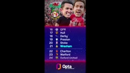 Will TB12, Snoop or Deadpool be celebrating EPL promotion?