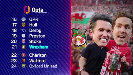 Will TB12, Snoop or Deadpool be celebrating EPL promotion?