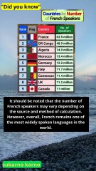 Countries by number of French speakers in the world #news #ranking