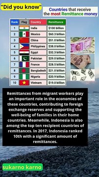 Countries that receive the largest remittances in the world #news