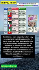 Countries that receive the largest remittances in the world #news