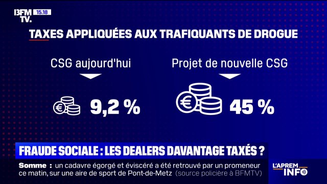 Fraude sociale: des taxes plus importantes bientôt appliquées aux trafiquants de drogue?