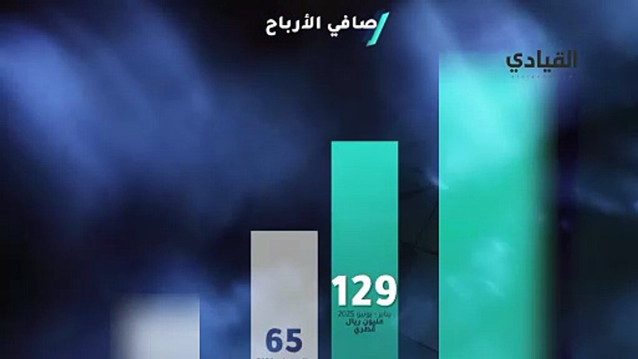 استثمار القابضة تحقق نتائج مالية استثنائية