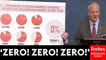 Dan Sullivan Calls Out The 'Far-Left Crazies Of The Democratic Party' For Lack Of Approved Nominees