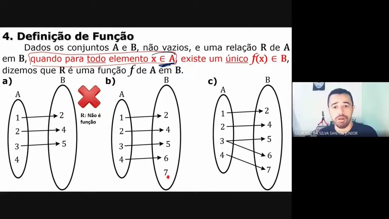 Definição de função em diagramas (Aula 7)