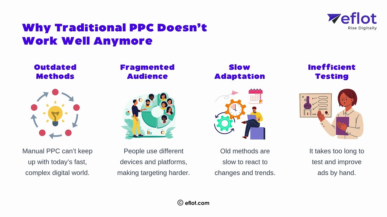 How AI Powered PPC Strategies Are Changing Marketing | Eflot