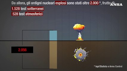 80 anni fa le bombe su Hiroshima e Nagasaki, a che punto sono le armi nucleari