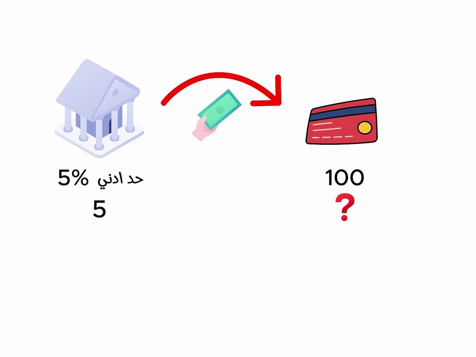 فخ الحد الادني للسداد في الكريديت كارد
