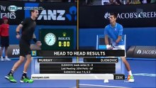 FOX Sports HD (FPT) | Australian Open 2015 : Mens Singles Final
