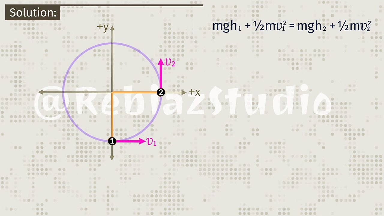 Rotational Kinematics -09- Change in Velocity of Vertical Circular Motion