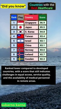 Countries with the best healthcare services based on health index scores #news #ranking